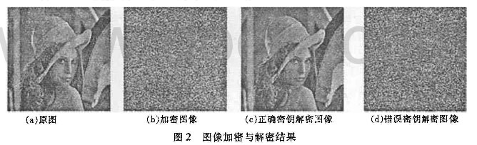 一种基于混沌序列控制的3D cat映射加密算法