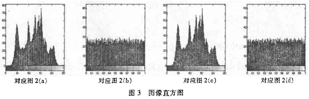 一种基于混沌序列控制的3D cat映射加密算法