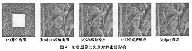 一种基于混沌序列控制的3D cat映射加密算法
