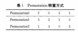 加密电子健康档案