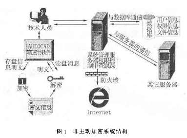 非主动加密技术