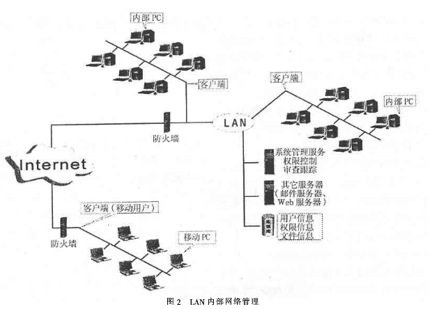 非主动加密技术
