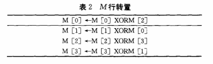 加密电子健康档案