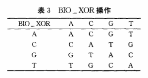 加密电子健康档案
