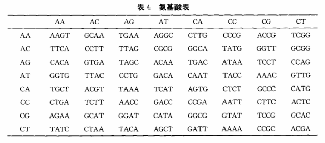 加密电子健康档案