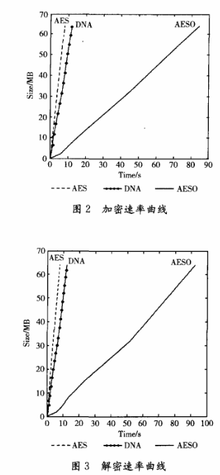 加密电子健康档案