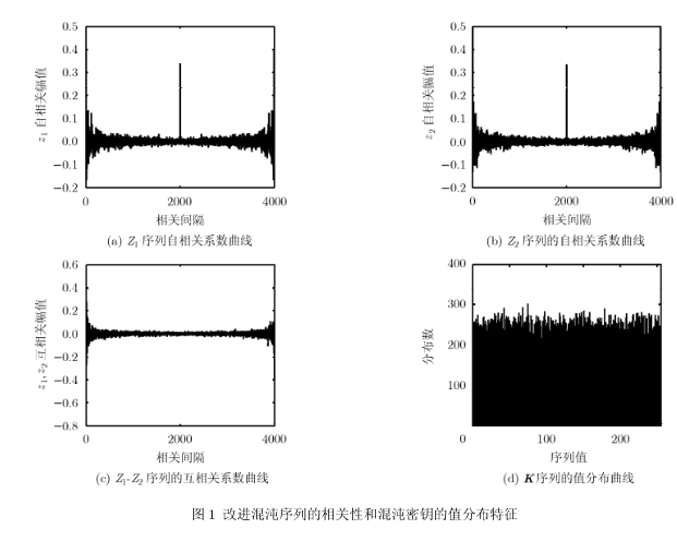 基于超混沌系统和密文交错扩散的图像加密新算法