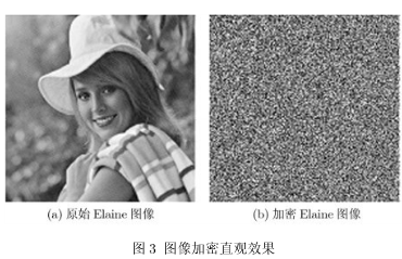 基于超混沌系统和密文交错扩散的图像加密新算法