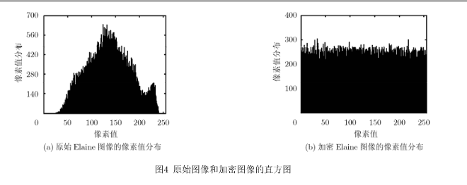 基于超混沌系统和密文交错扩散的图像加密新算法