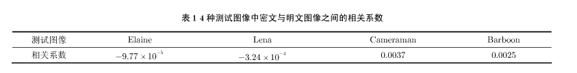 基于超混沌系统和密文交错扩散的图像加密新算法