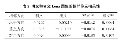 基于超混沌系统和密文交错扩散的图像加密新算法
