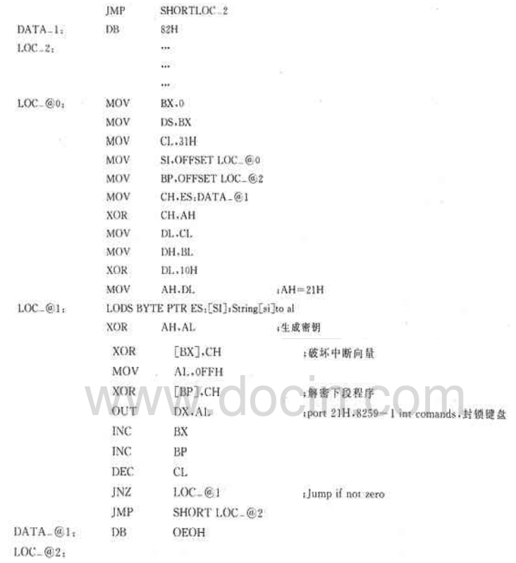 火控系统软件如何加密