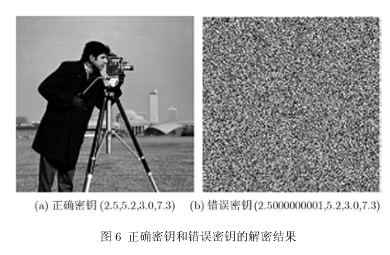 基于超混沌系统和密文交错扩散的图像加密新算法