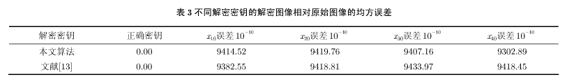 基于超混沌系统和密文交错扩散的图像加密新算法