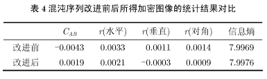 基于超混沌系统和密文交错扩散的图像加密新算法