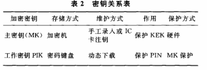 如何加密公共事业缴费平台报文接口