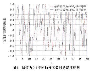 语音通信加密中过抽样混沌序列的应用