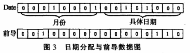 数据加密算法之非协作式敌我识别系统