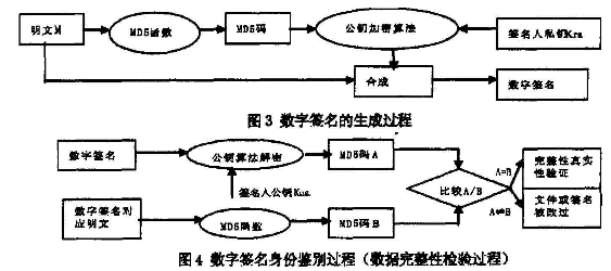 电子商务安全体系中混合加密技术的应用