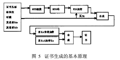 电子商务安全体系中混合加密技术的应用