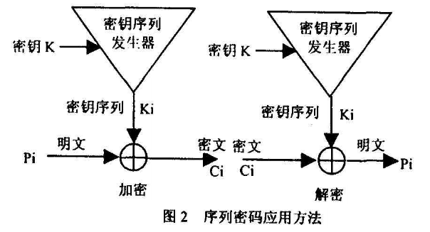 视频会议加密技术