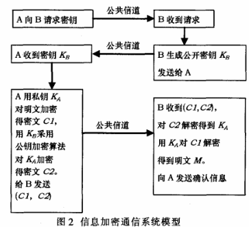 环境污染应急系统信息如何加密传输