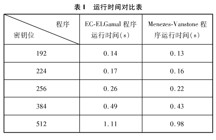椭圆曲线加密系统之OpenSSL嵌入式
