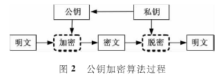 混合加密算法在云计算中的应用