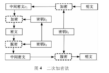 混合加密算法在云计算中的应用