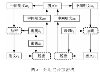 混合加密算法在云计算中的应用