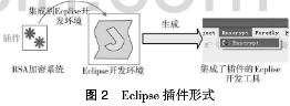 RSA加密算法之双表体制