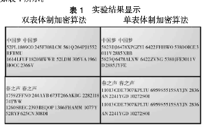 RSA加密算法之双表体制