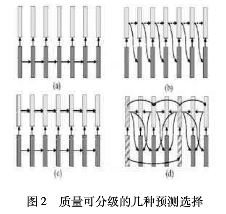 视频分层加密算法