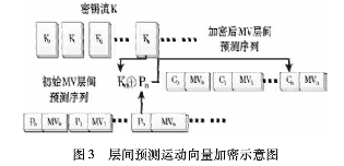 视频分层加密算法
