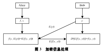 全同态加密算法
