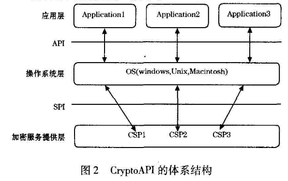 SQLite嵌入式数据库如何加密