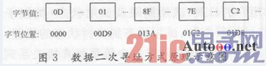 嵌入式系统中数据加密技术的应用