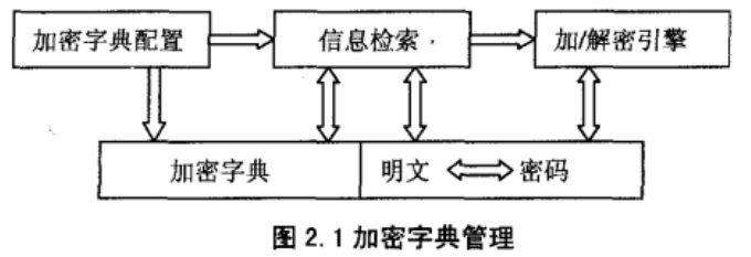 电子商务系统中数据库加密技术的应用