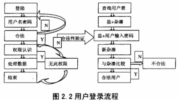 电子商务系统中数据库加密技术的应用