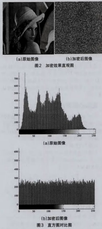 图像文件加密新算法之广义2D-Arnold映射