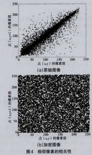 图像文件加密新算法之广义2D-Arnold映射