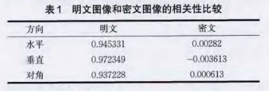 图像文件加密新算法之广义2D-Arnold映射