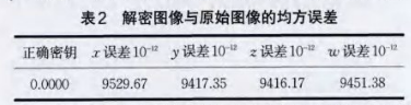 图像文件加密新算法之广义2D-Arnold映射