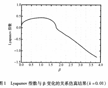 融合雅克比椭圆混沌映射的图像文件加密算法