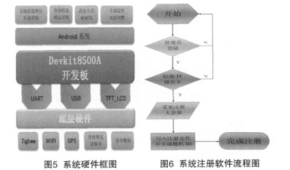 加密传输系统之无线信道物理层