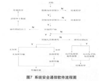 加密传输系统之无线信道物理层