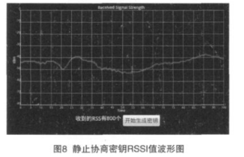 加密传输系统之无线信道物理层