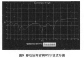 加密传输系统之无线信道物理层