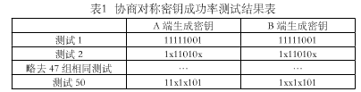 加密传输系统之无线信道物理层