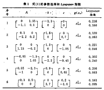 数字音频加密之基于混沌同步信号自适应传输